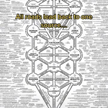 All Roads Lead Back to the Vatican....