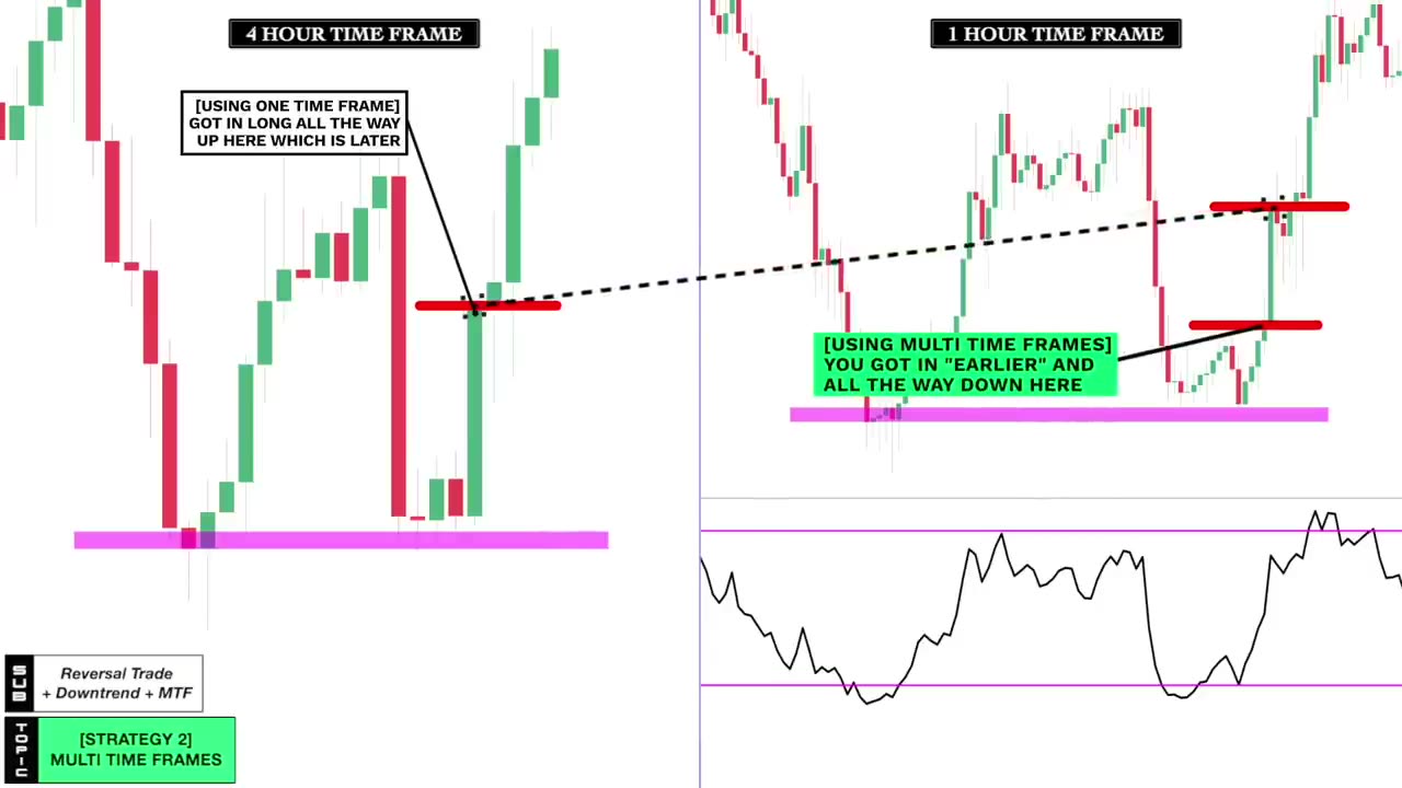 Only Chart Pattern You Need for Crypto Trading