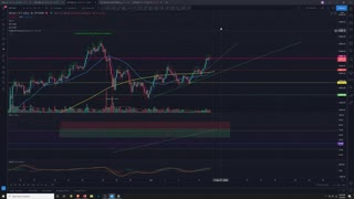 Market Analysis 3/9/2021 Gold Bounce!