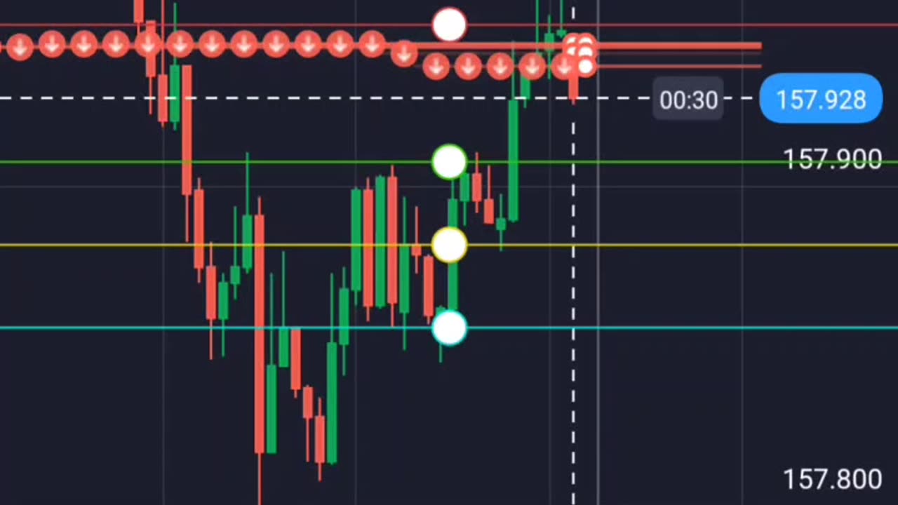 How to trade every candle in binary option MJ.Nayeem-Trader with All_Premium_Trader