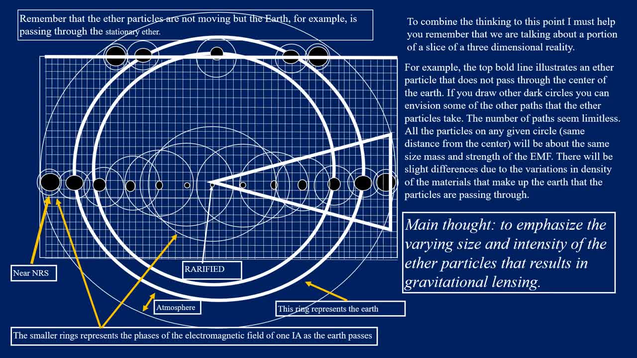 PS12 Gravitational Lensing, Red Shift