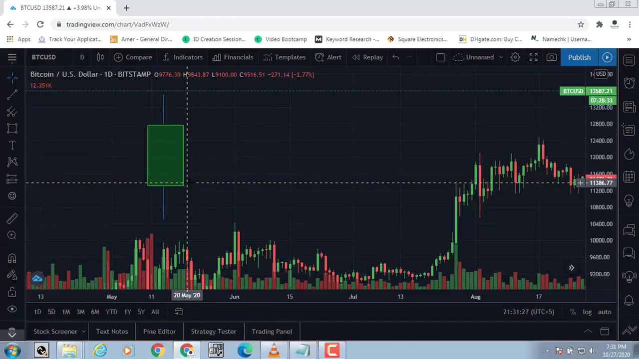 Lecture 18 | Candlestick Patterns | know the value of Candlestick patterns | Crypto | Waqarzaka