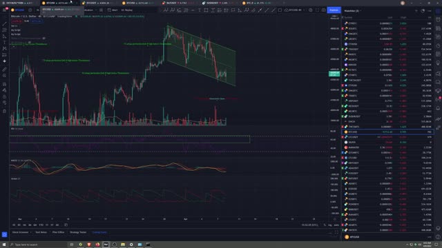 Market Analysis 4/08/22