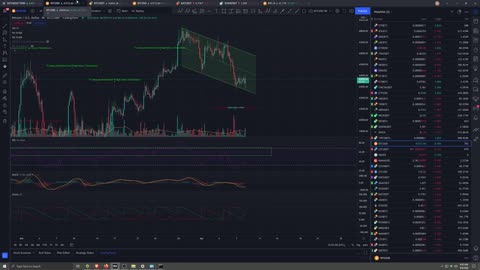 Market Analysis 4/08/22