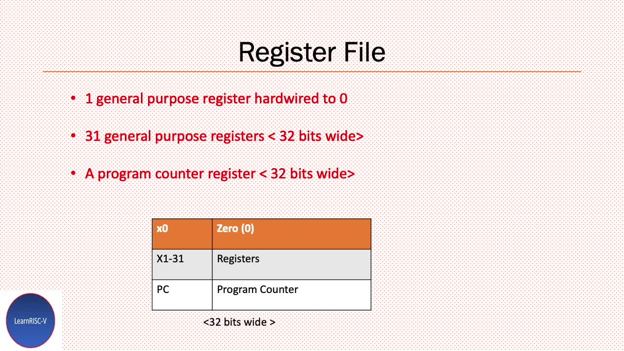 Risc-V Load Store Instructions
