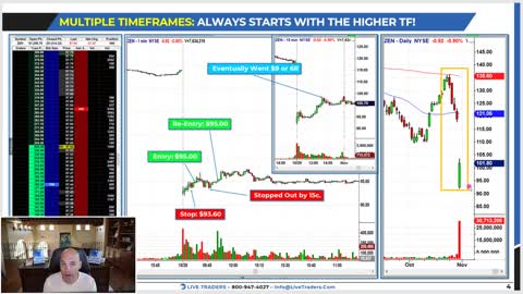 The Most Important TRADING Lecture EVER!