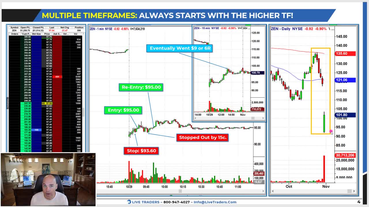 The Most Important TRADING Lecture EVER!