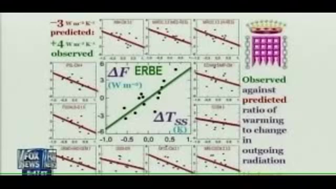 2009, Proof global warming is a hoax, Seg 2 (6.37) m