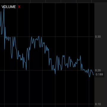 Stock advise nasdaq info. Otiv ticker