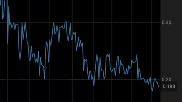 Stock advise nasdaq info. Otiv ticker