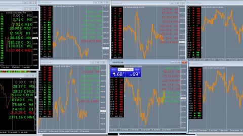 June 21st, Commodities