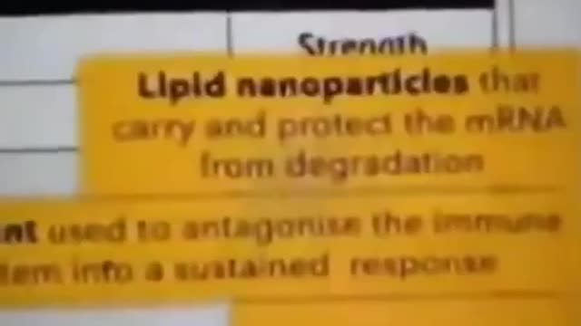 WARNING!!! ⛔️ ⚠️ ⚠️Ingredients of Pzifer Covid -19 vaccines☝🏻