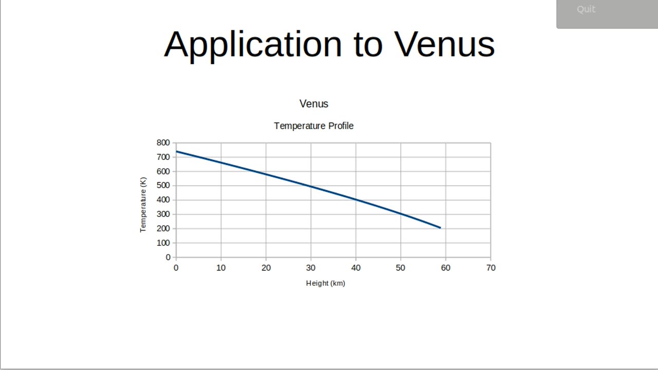 Why is Venus Hot?