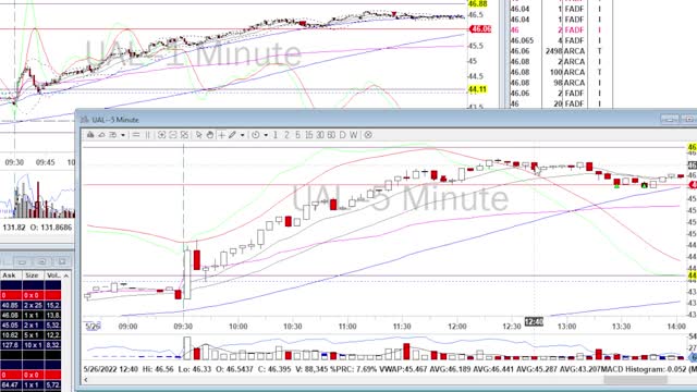 Day Trade Recap - 5.26.22 $DDOG $UAL $EXPE