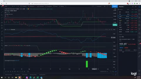 Market Perspectives 05/28/2021