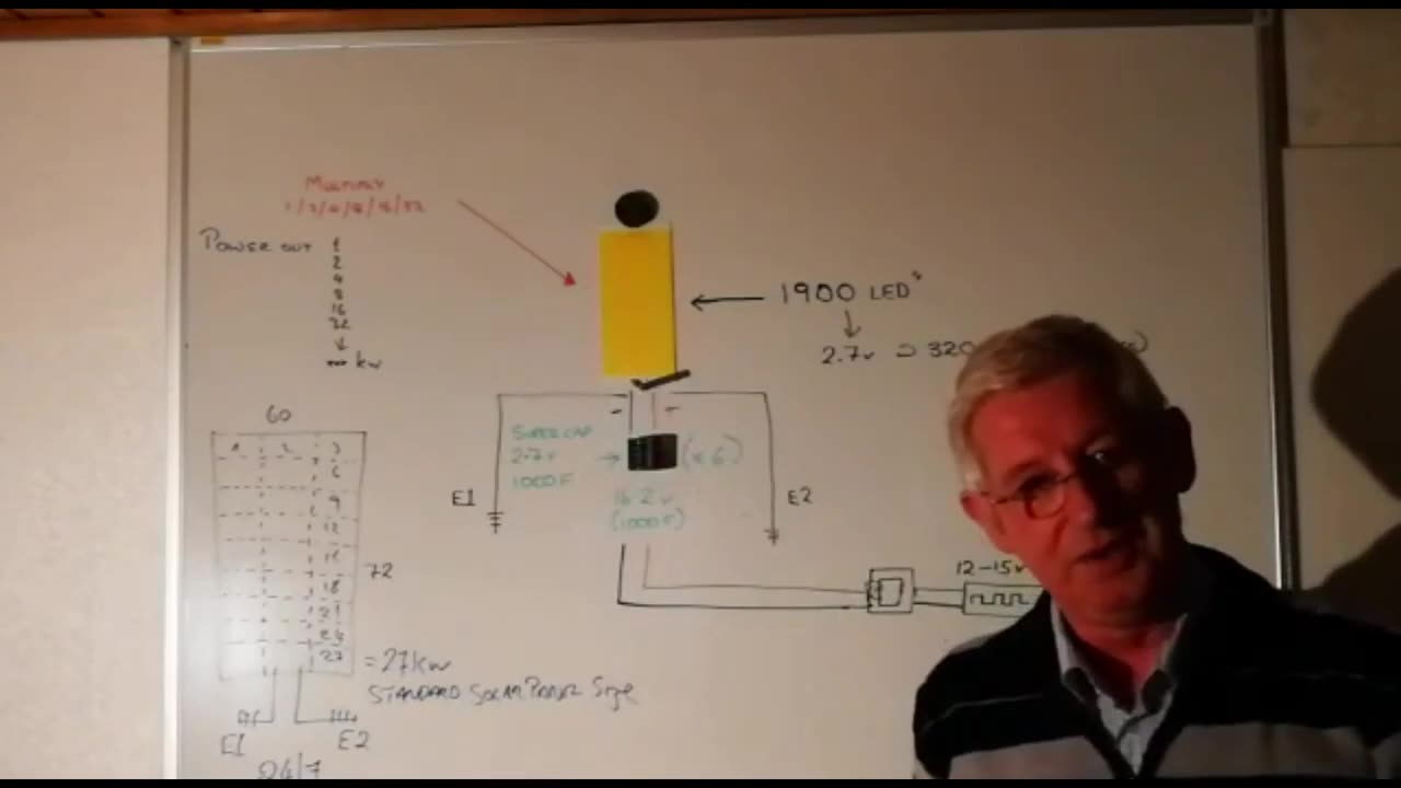 A Free Energy device that can power a house 🏠 the size of a phone