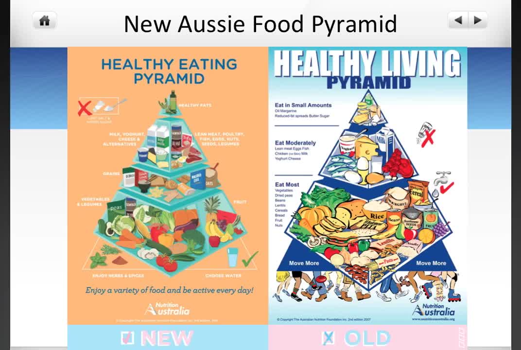 Lose weight fast lesson2