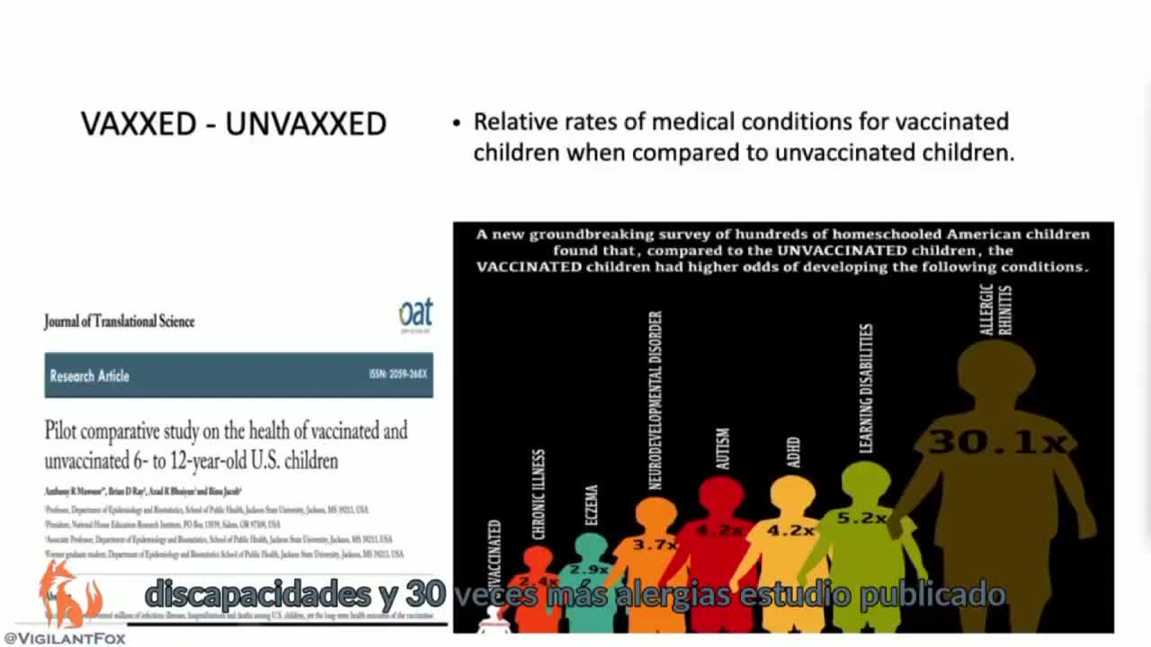 Rigged-Vaccines - the Vaccinated/Unvaccinated Stats