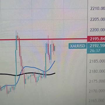 Gold Price Forecast: Push back in rate cut expectations from March to June may cap XAU/USD rally