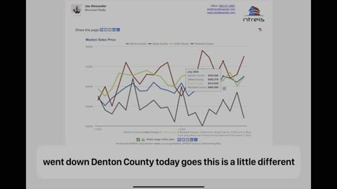 Home Data 2024 November look-back by county