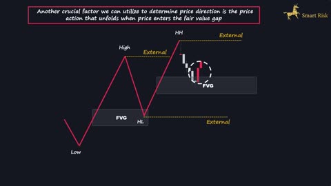 Internal vs External: Decode Liquidity with Draw On Liquidity | SMC & ICT Concepts