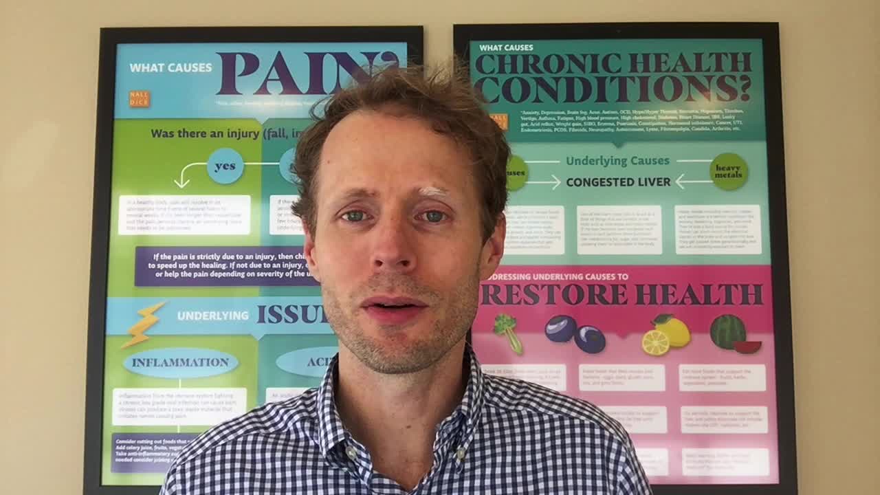 Troubleshooting Skin Conditions