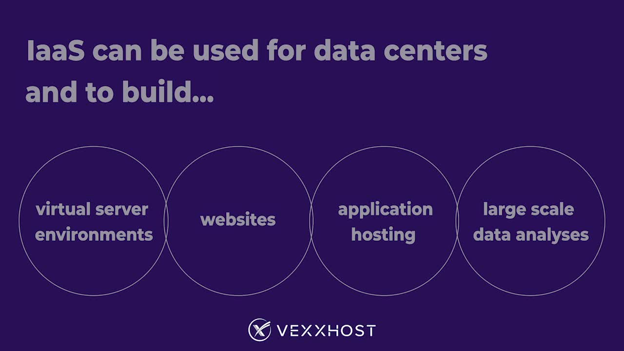Differentiating Between Cloud Service Models