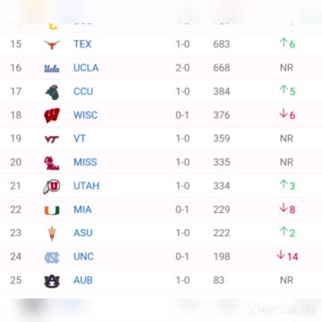 Week 2 2021 top 25 COLLEGE FOOTBALL