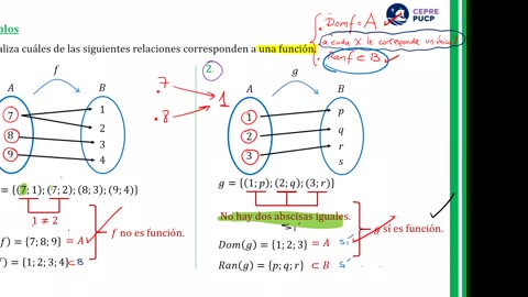 CEPRE PUCP SEMANA 05 Álgebra Sesión 01