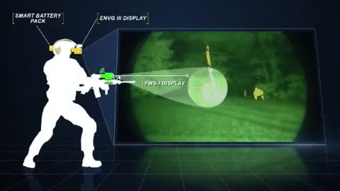 PEO Soldier FWS I and ENVG III clip
