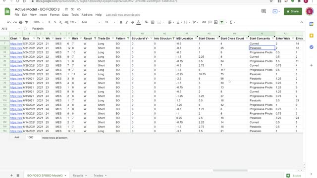 Weekly Recap and Trade Criteria Review 2021 06 18