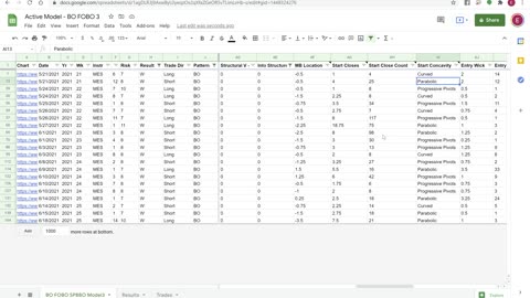 Weekly Recap and Trade Criteria Review 2021 06 18