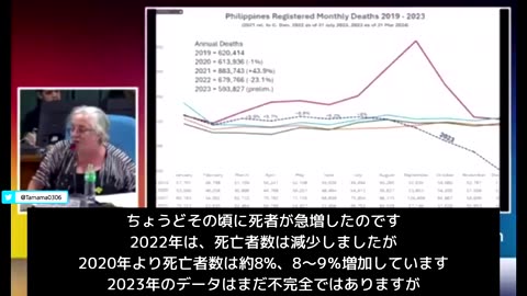 フィリピン下院 公聴会コロナワクチンによる超過死亡、接種による死亡と証明