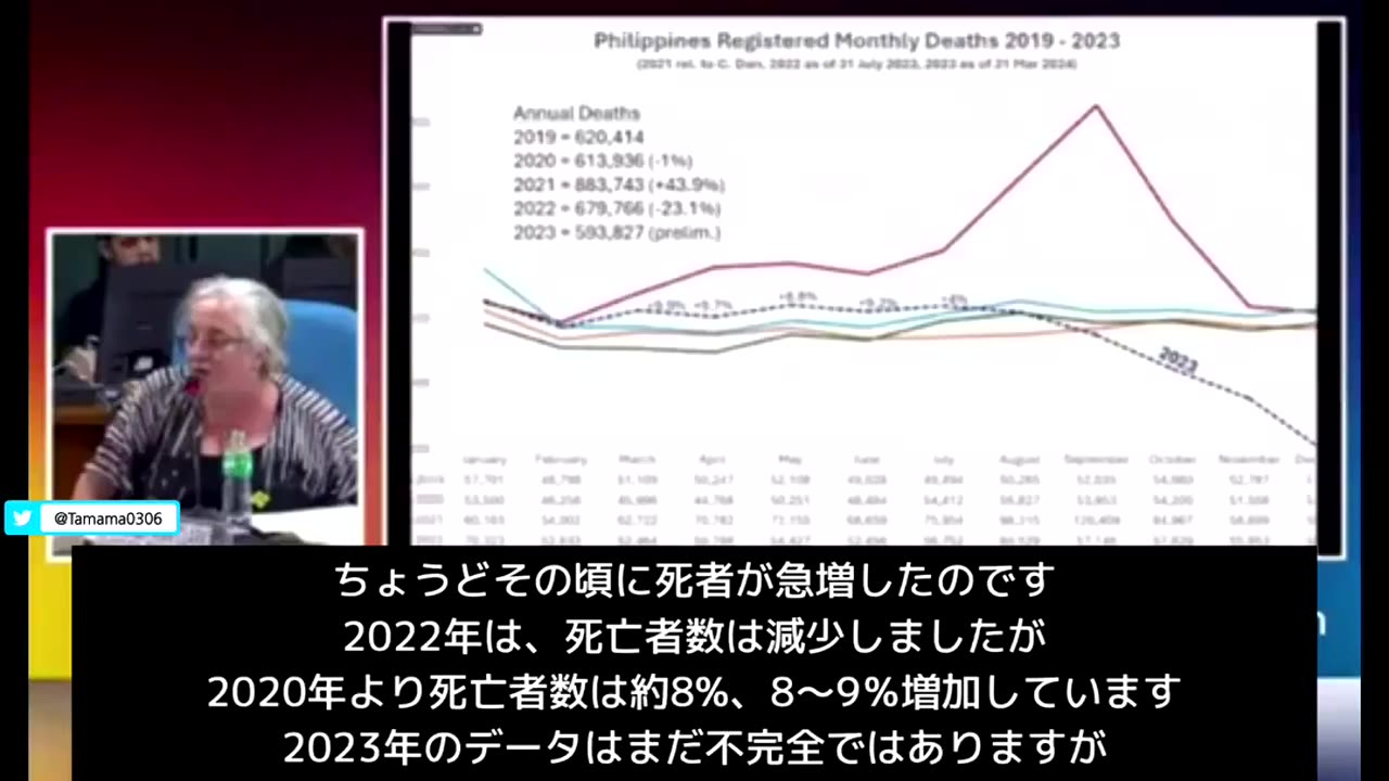 フィリピン下院 公聴会コロナワクチンによる超過死亡、接種による死亡と証明