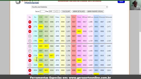 LOTOFACIL 2971 DICAS E ANALISE - CANAL GERASORTE