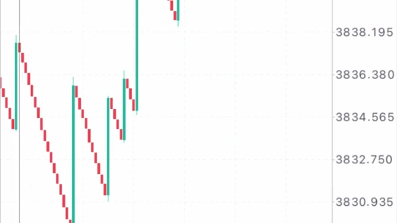 Flip your $20-$2000 with this boom and crash spikes strategy