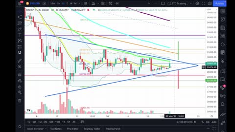 Bitcoin (BTC) & Ethereum (ETH) Weekly Close... Are You Ready??? WATCH NOW!!