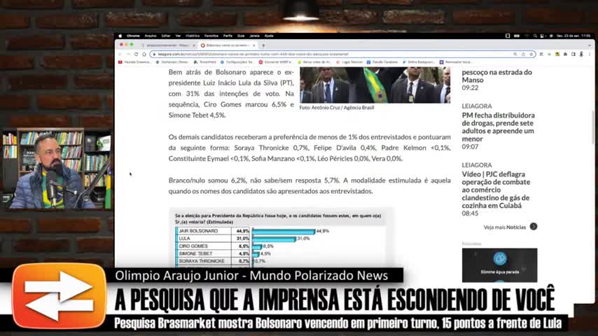 A Pesquisa que a Impresa está ESCONDENDO de você - By Mundo Polarizado