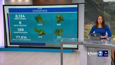 Hawaii reports 8,124 COVID cases, 6 new deaths