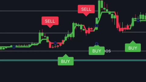 Liquidity trap strategy 📈
