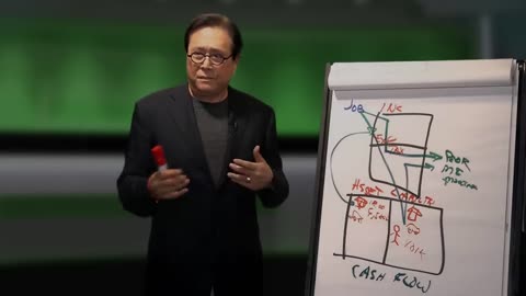 HOW TO CONVERT A LIABILITY INTO AN ASSET - ROBERT KIYOSAKI, Rich Dad Poor Dad