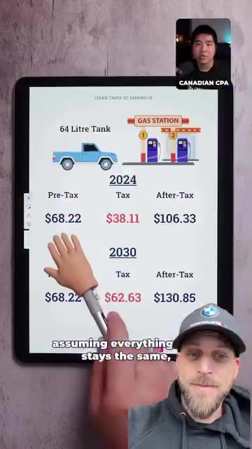 💥💥 7 hidden taxes in Canada when you buy gas...