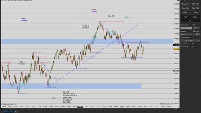 Momentum Day Trading the MES 7/22/2021