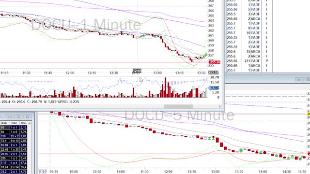 Day Trade Recap - 11.10.21 $RBLX $PDD $DOCU $AFRM