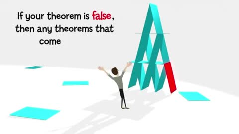 What are all the methods of proof