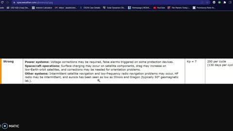 Solar Weather Update 03-29-22