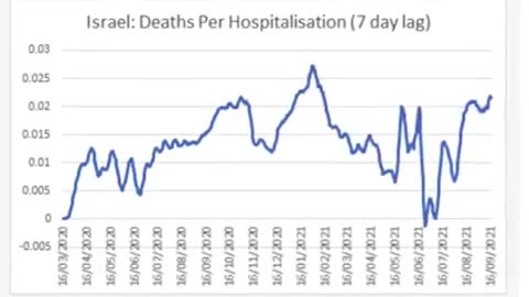 New Data Proves NOT Pandemic of the UnVaccinated