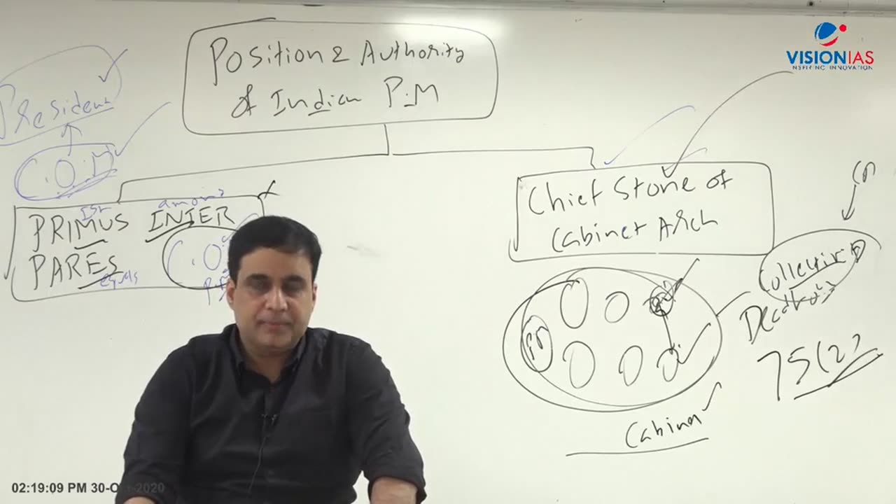 Polity UPSC Mains & Pre GS2 CH26