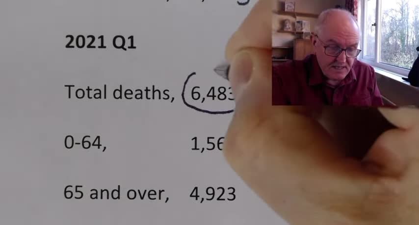 SHARE ⚠️ Covid Scandal & Death Data LIE EXPOSED 😯 This Is Massive 🤬 MSM MEDIA WON’T COVER THIS -