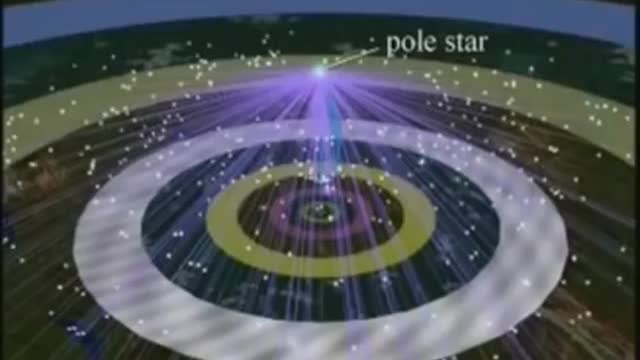 Polaris Proves the Flat Earth